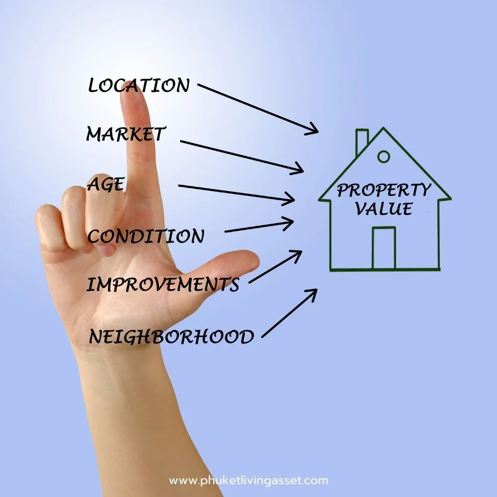 Factors Affecting Property Value
